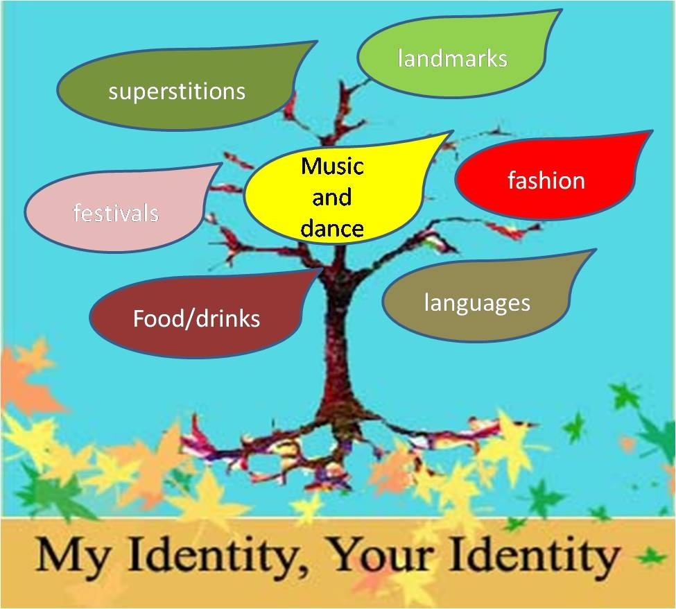 My Identity And Identity